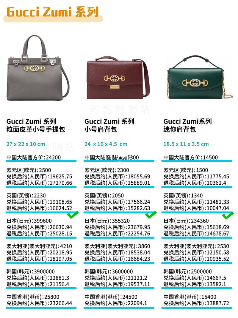 Gucci包包2019最新8大系列總結 + 全球比價！GUCCI 古馳padlock_4
