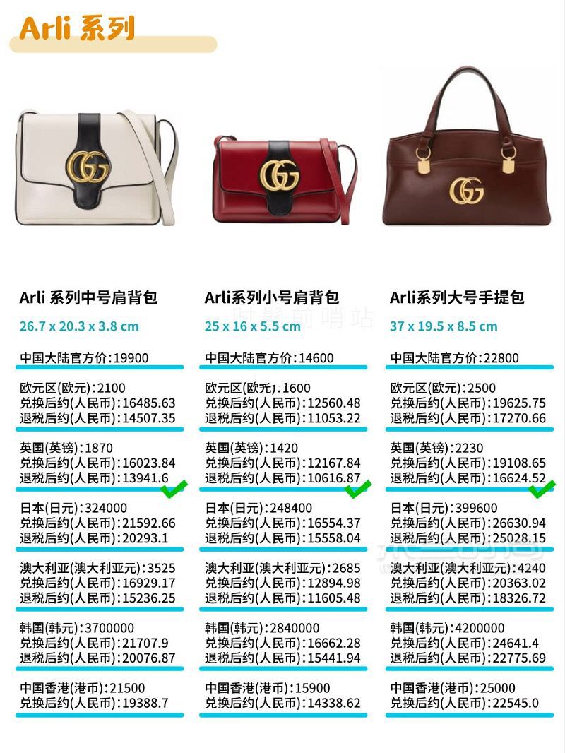 Gucci包包2019最新8大系列總結 + 全球比價！GUCCI 古馳padlock_3