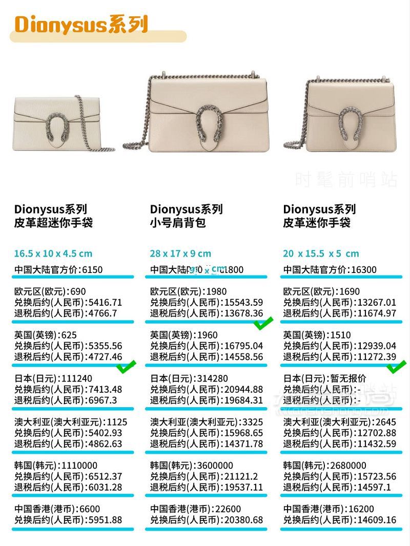 Gucci包包2019最新8大系列總結 + 全球比價！GUCCI 古馳padlock_7