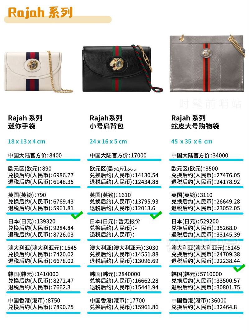 Gucci包包2019最新8大系列總結 + 全球比價！GUCCI 古馳padlock_8