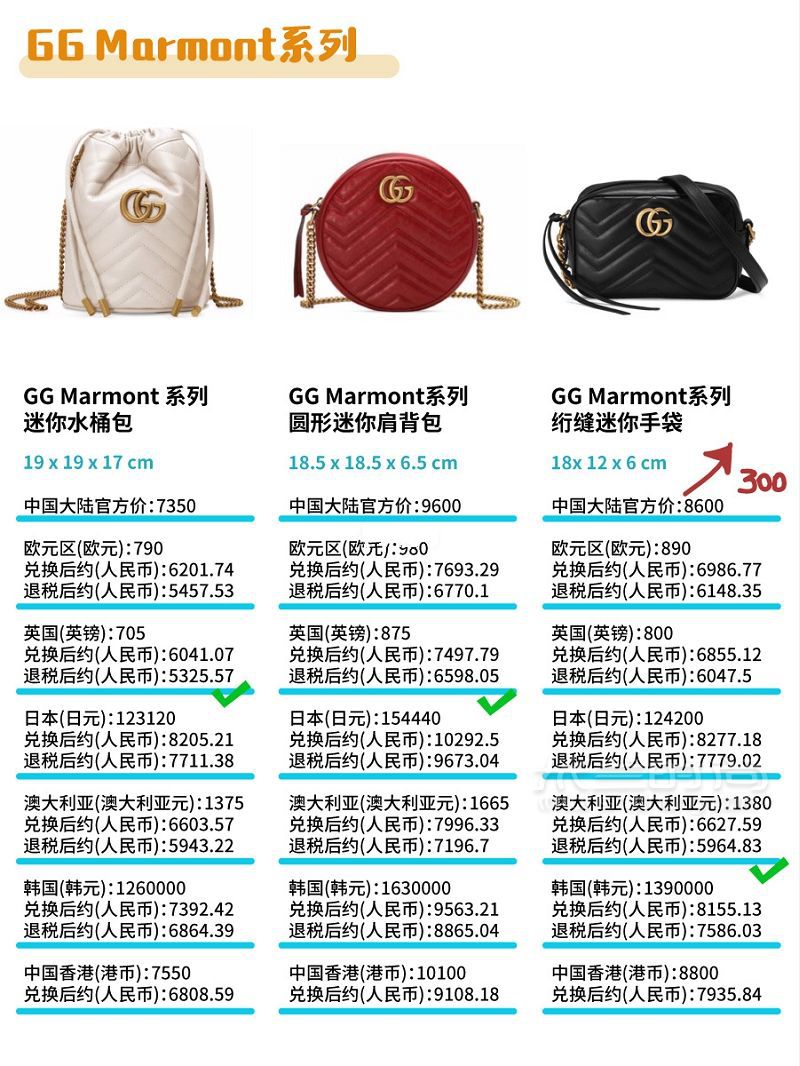 Gucci包包2019最新8大系列總結 + 全球比價！GUCCI 古馳padlock_2