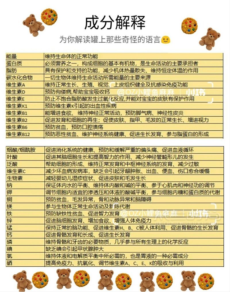 愛(ài)他美綠罐鉑金金裝A2對(duì)比 附成分解釋_6