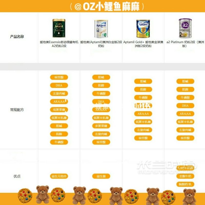 愛(ài)他美綠罐鉑金金裝A2對(duì)比 附成分解釋_3