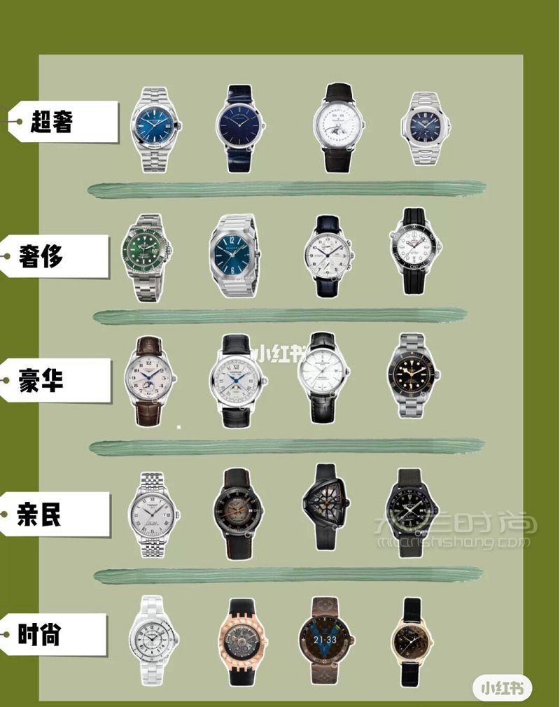 勞力士手表怎么樣 百達(dá)翡麗手表怎么樣_1