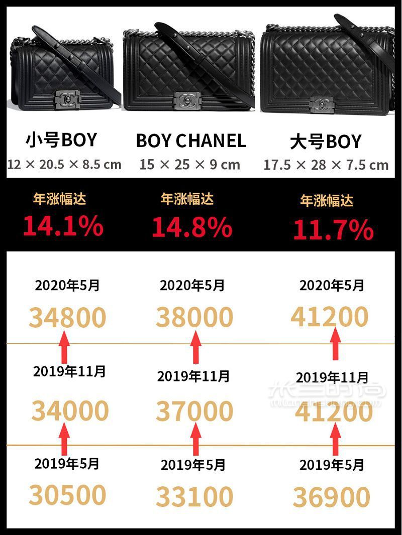 CHANEL漲價 香奈兒經(jīng)典款包包漲價匯總2.55突破5w_3
