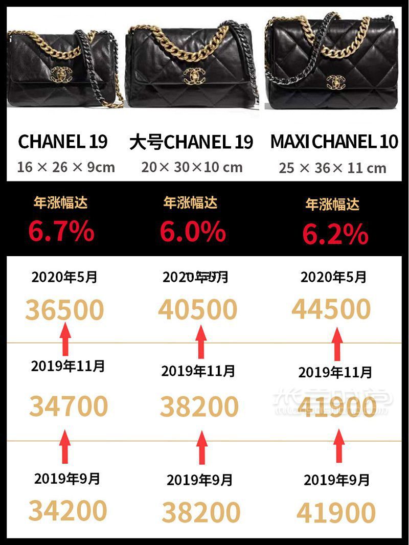CHANEL漲價 香奈兒經(jīng)典款包包漲價匯總2.55突破5w_5