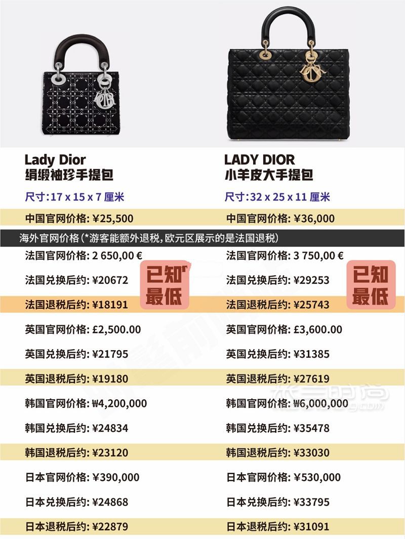 迪奧 Dior 包包當(dāng)家經(jīng)典款大總結(jié)+全球比價！ 這里總結(jié)的是2019年7月的價格-_6