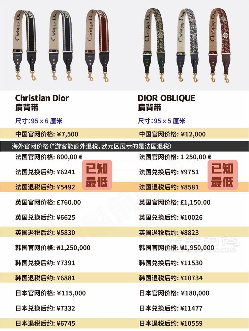 迪奧 Dior 包包當(dāng)家經(jīng)典款大總結(jié)+全球比價！ 這里總結(jié)的是2019年7月的價格-_9