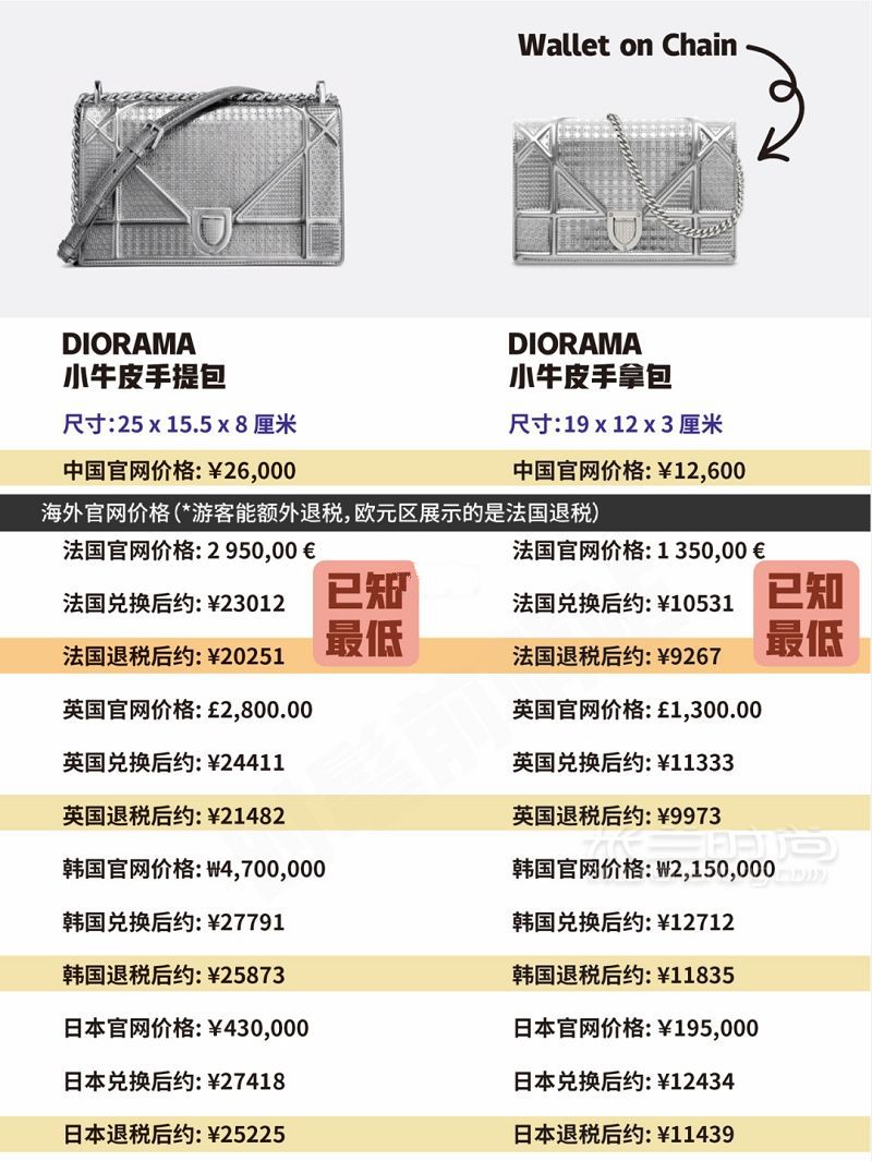 迪奧 Dior 包包當(dāng)家經(jīng)典款大總結(jié)+全球比價！ 這里總結(jié)的是2019年7月的價格-_8