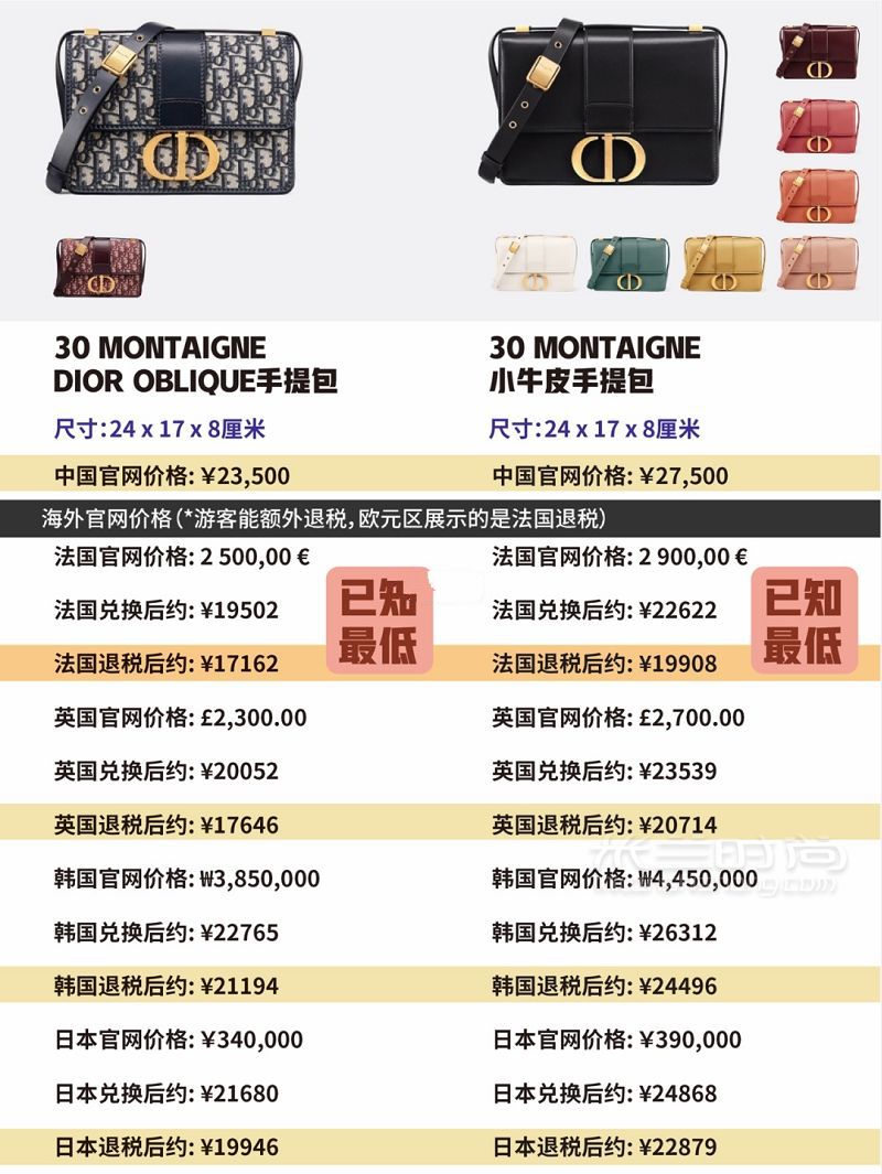 迪奧 Dior 包包當(dāng)家經(jīng)典款大總結(jié)+全球比價！ 這里總結(jié)的是2019年7月的價格-_2