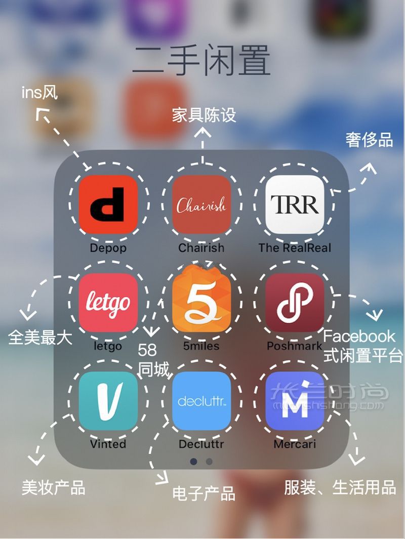 美國二手閑置APP 電子產品奢侈品拍照_1