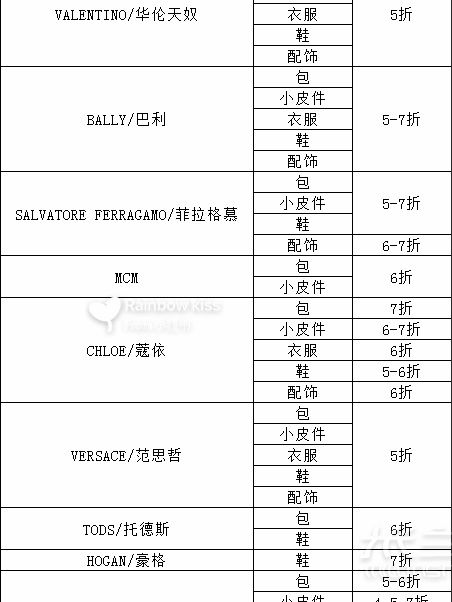 一線奢侈品大牌打折季 怎么用最少錢買大牌_2