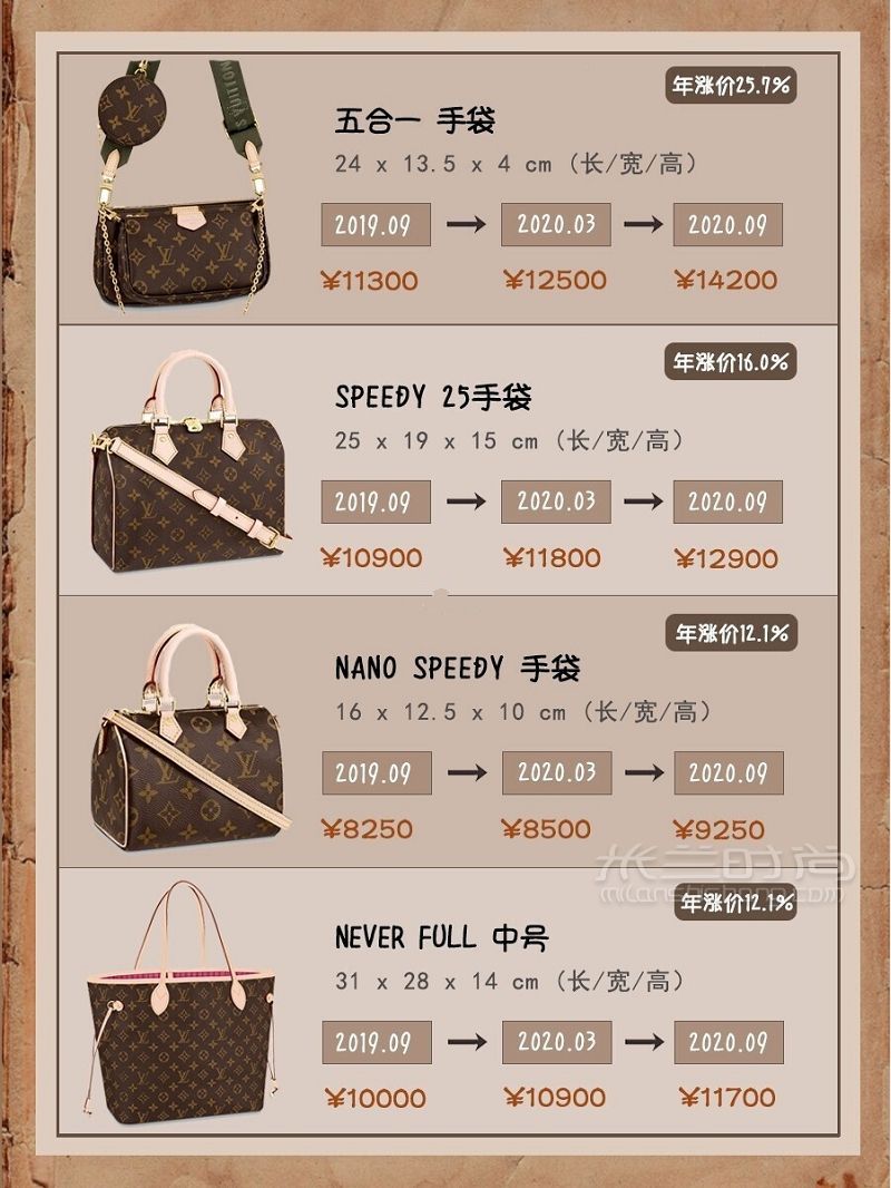 LV包包最保值的款式有哪些？盤點(diǎn)穩(wěn)賺不虧LV包包_2