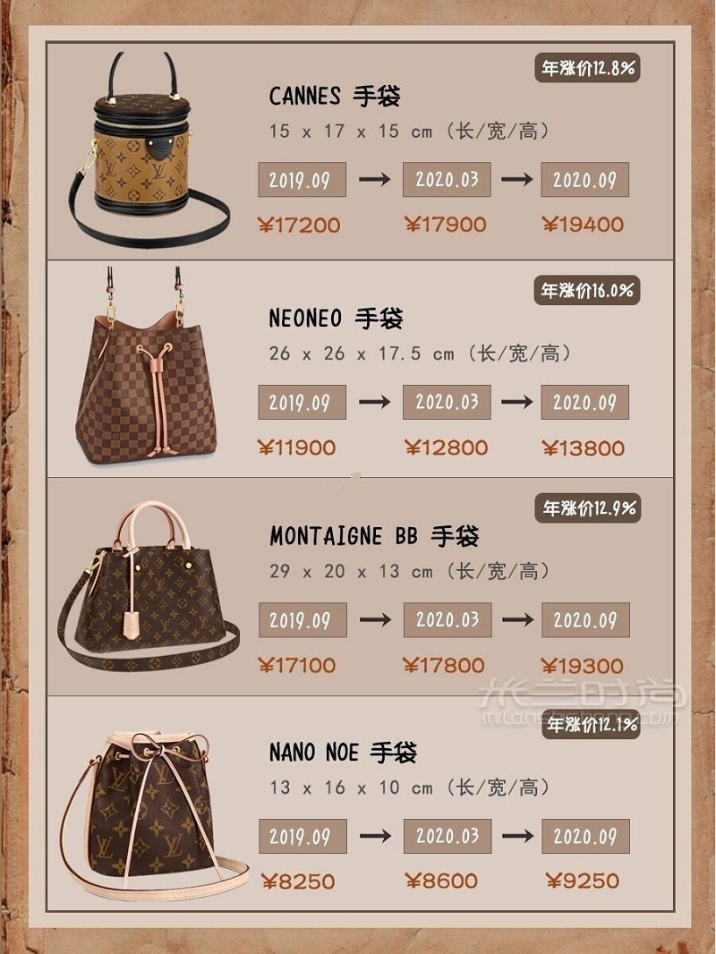 LV包包最保值的款式有哪些？盤點(diǎn)穩(wěn)賺不虧LV包包_5