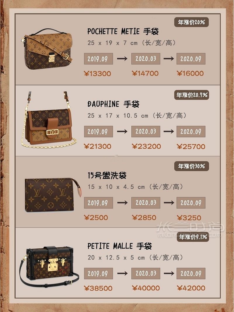LV包包最保值的款式有哪些？盤點(diǎn)穩(wěn)賺不虧LV包包_3