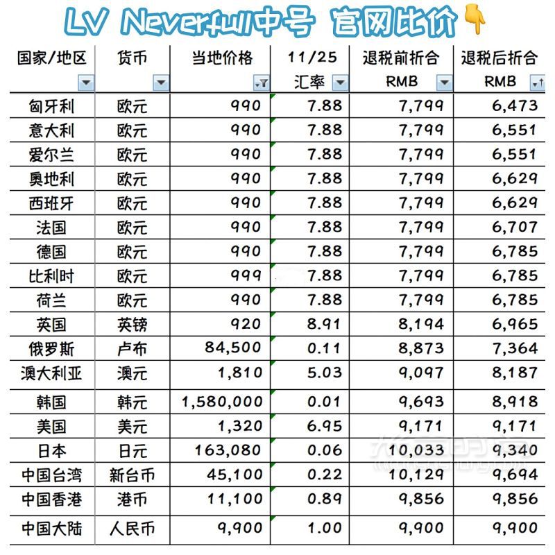 比價(jià) Vol13 LV NEVERFULL中號(hào)全球比價(jià)_2