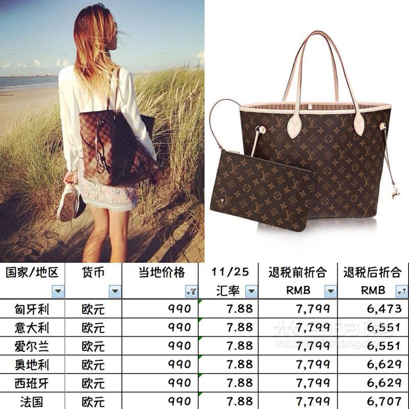 比價(jià) Vol13 LV NEVERFULL中號(hào)全球比價(jià)_1