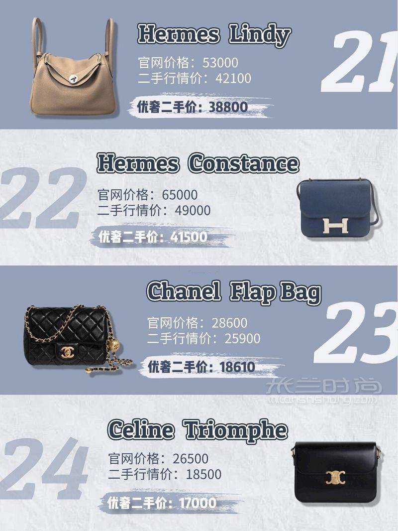 8月爆款奢侈品大牌包人氣榜新鮮出爐 愛馬仕怎么樣_7