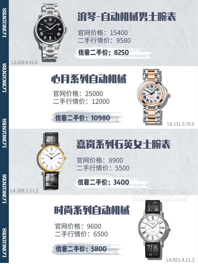 人生第一只大牌表怎么選？附二手卡地亞行情價(jià)多少錢(qián)_8