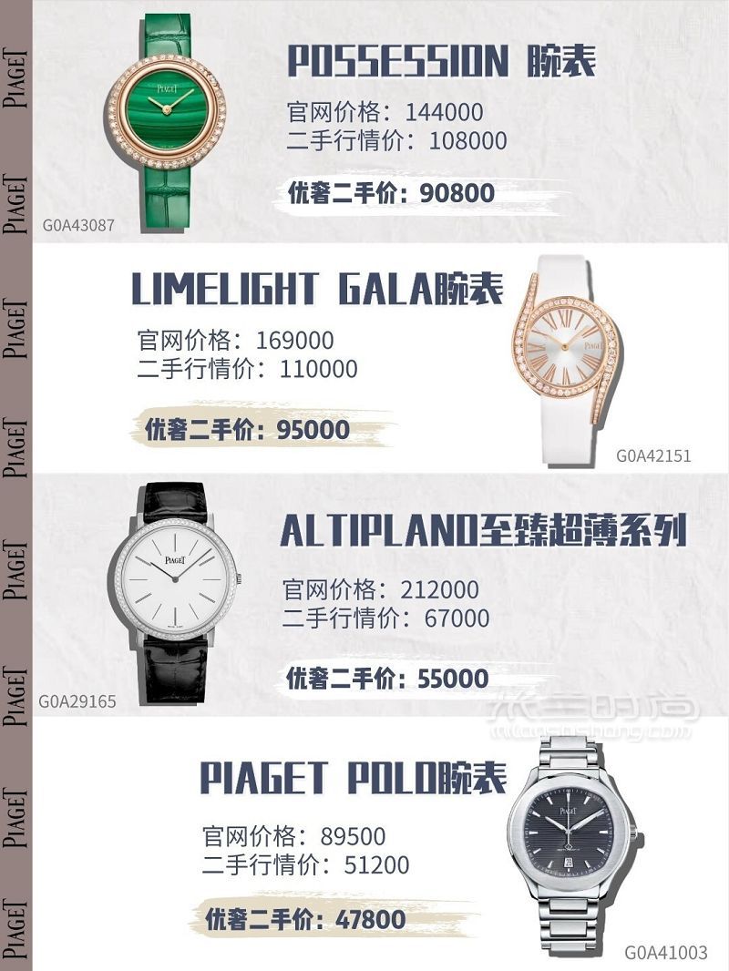 人生第一只大牌表怎么選？附二手卡地亞行情價(jià)多少錢(qián)_5