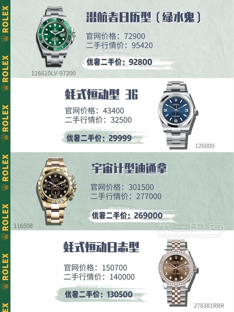 人生第一只大牌表怎么選？附二手卡地亞行情價(jià)多少錢(qián)_4