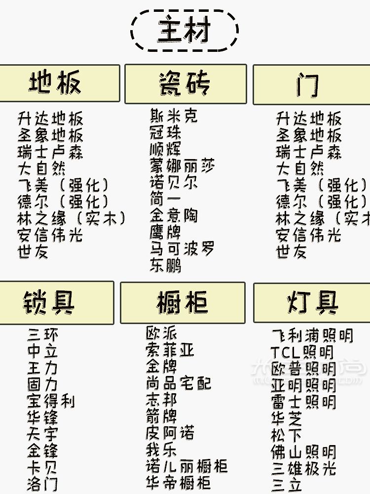 280個(gè)裝修必備材料品牌清單裝修少走彎路_1