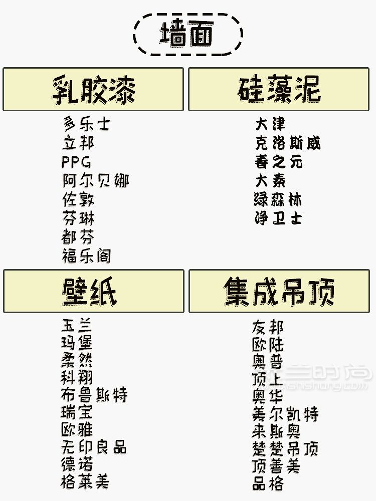280個(gè)裝修必備材料品牌清單裝修少走彎路_5