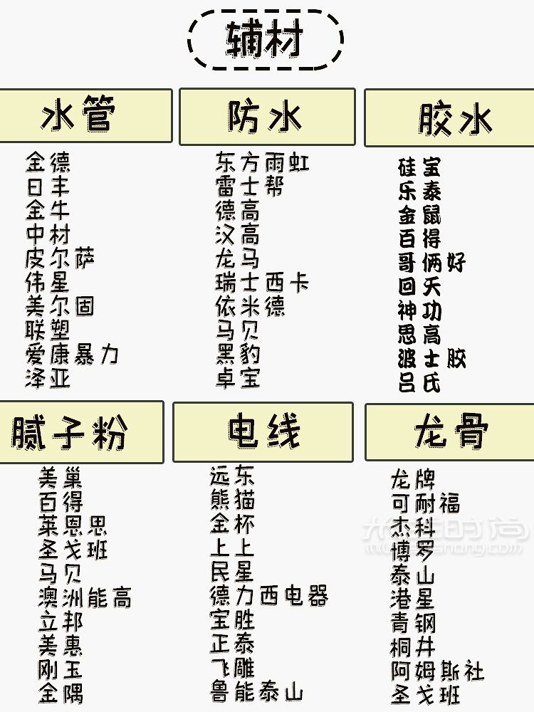 280個(gè)裝修必備材料品牌清單裝修少走彎路_2