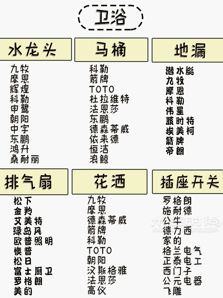 280個(gè)裝修必備材料品牌清單裝修少走彎路_3