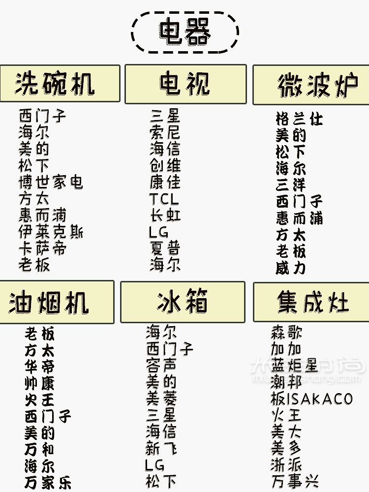 280個(gè)裝修必備材料品牌清單裝修少走彎路_4