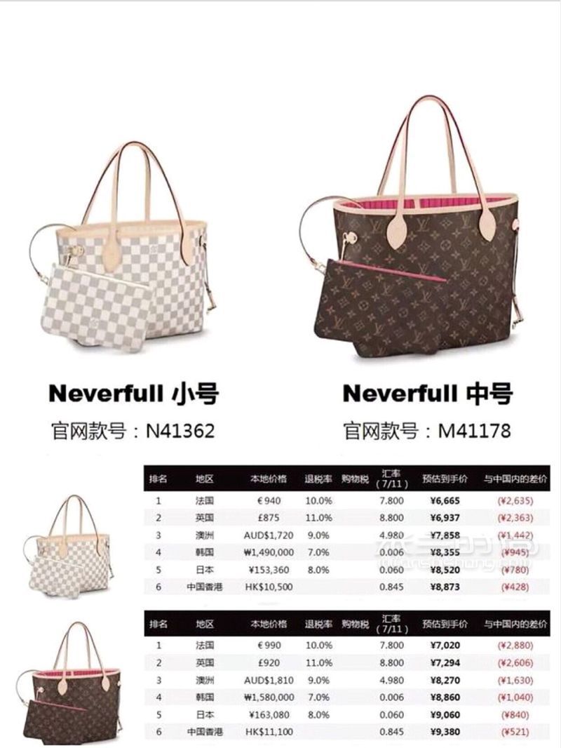 LV包包哪里最便宜？LV包包全球比價(jià)_3