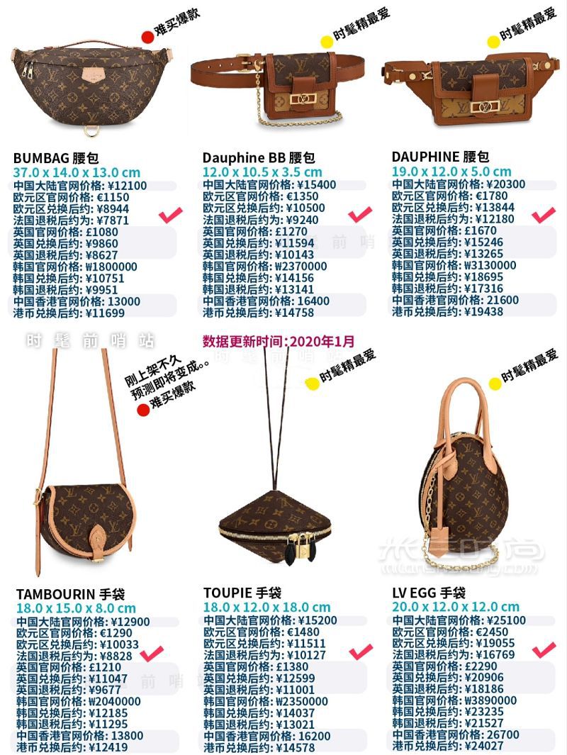 LV老花包包匯總?cè)虮葍r 路易威登包包價格_4