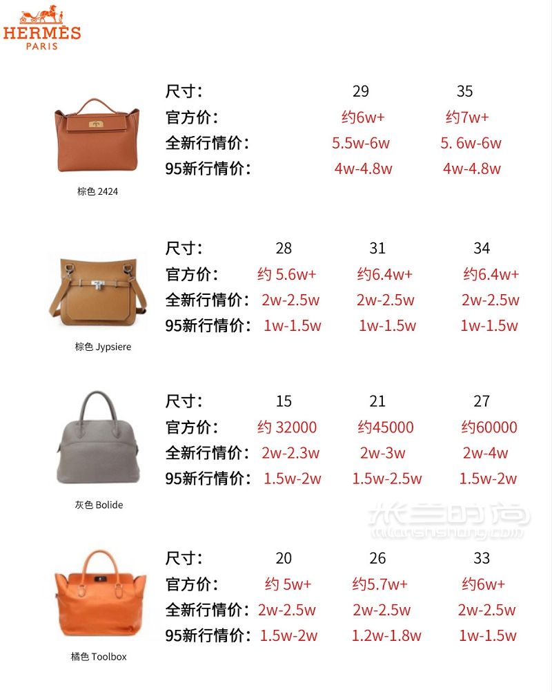 愛馬仕包二手回收行情攻略 教你如何選birkin鉑金包_7