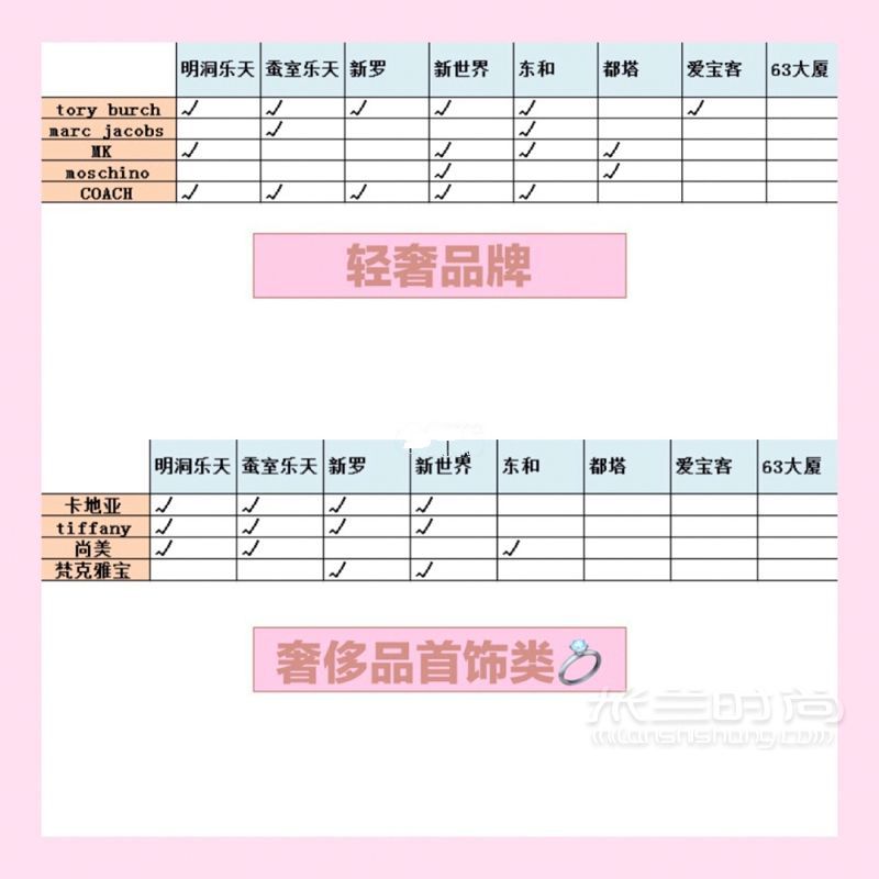 最全韓國奢侈品免稅店分布表 最便宜的MCM在這里_3
