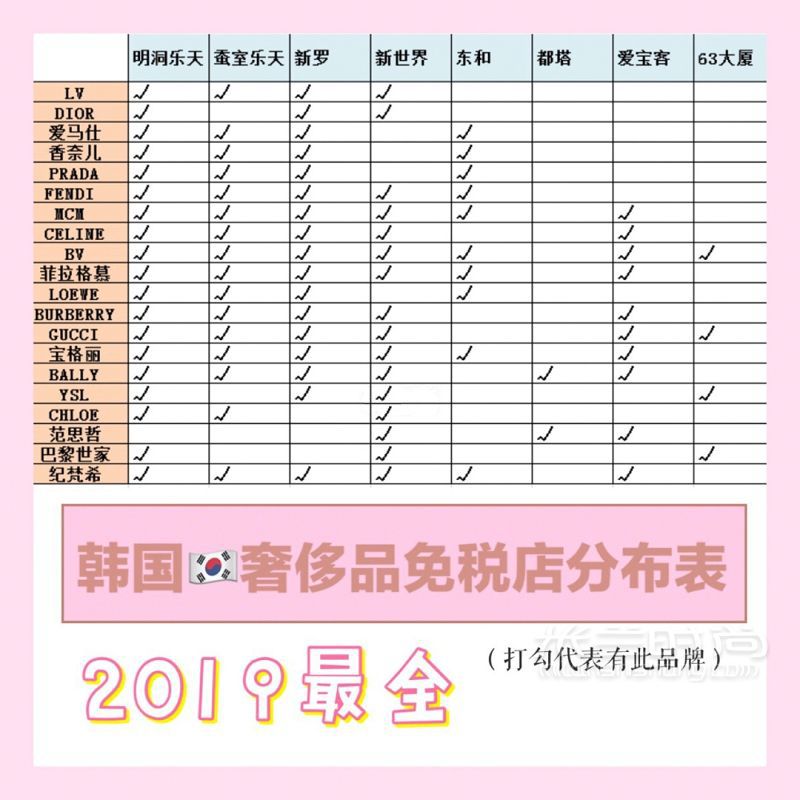 最全韓國奢侈品免稅店分布表 最便宜的MCM在這里_1