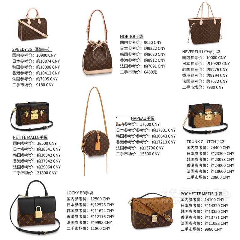 干貨私藏LV路易威登新款包包大比價(jià)，LV熱門包包價(jià)格對(duì)比_1