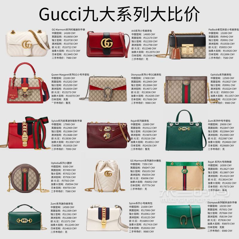 Gucci包包大比價 40只新款經(jīng)典款包包比價_1