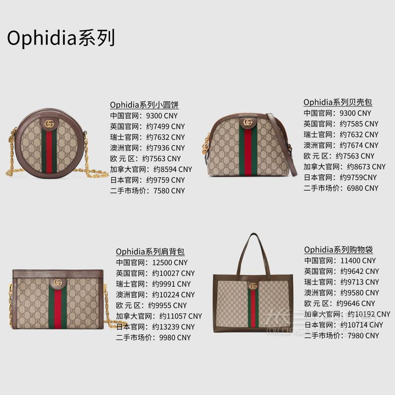 Gucci包包大比價 40只新款經(jīng)典款包包比價_6