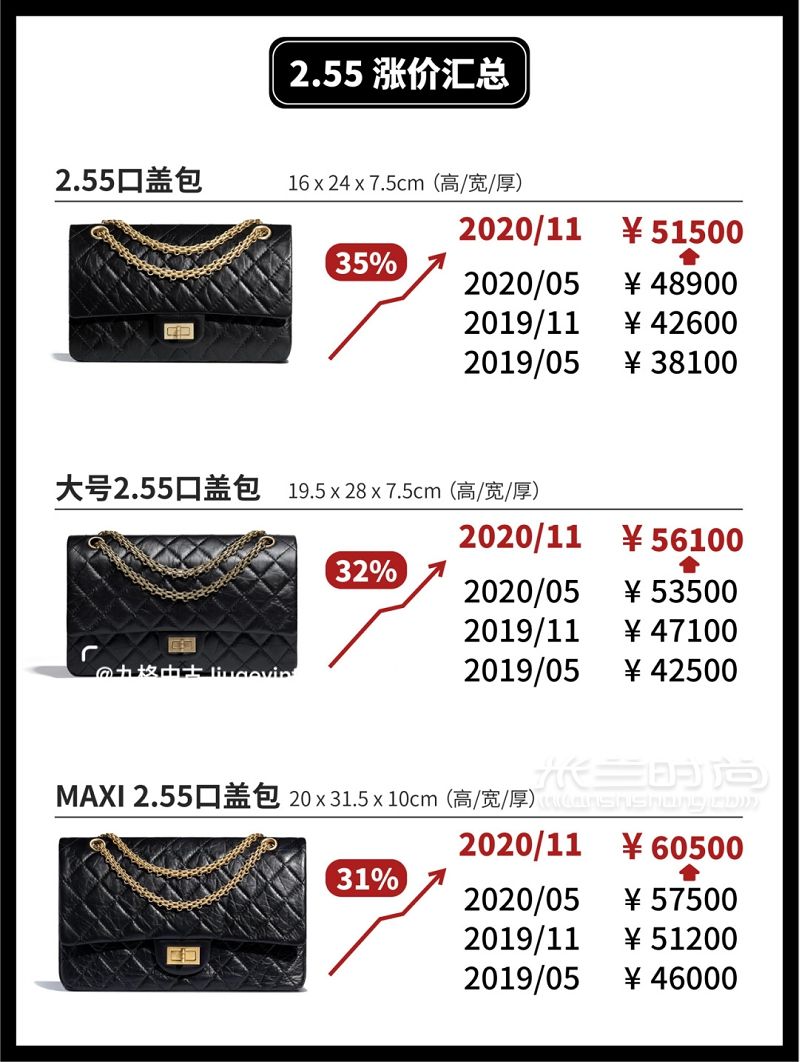 chanel CF包漲價 Chanel 11月漲價 香奈兒包包價格_3