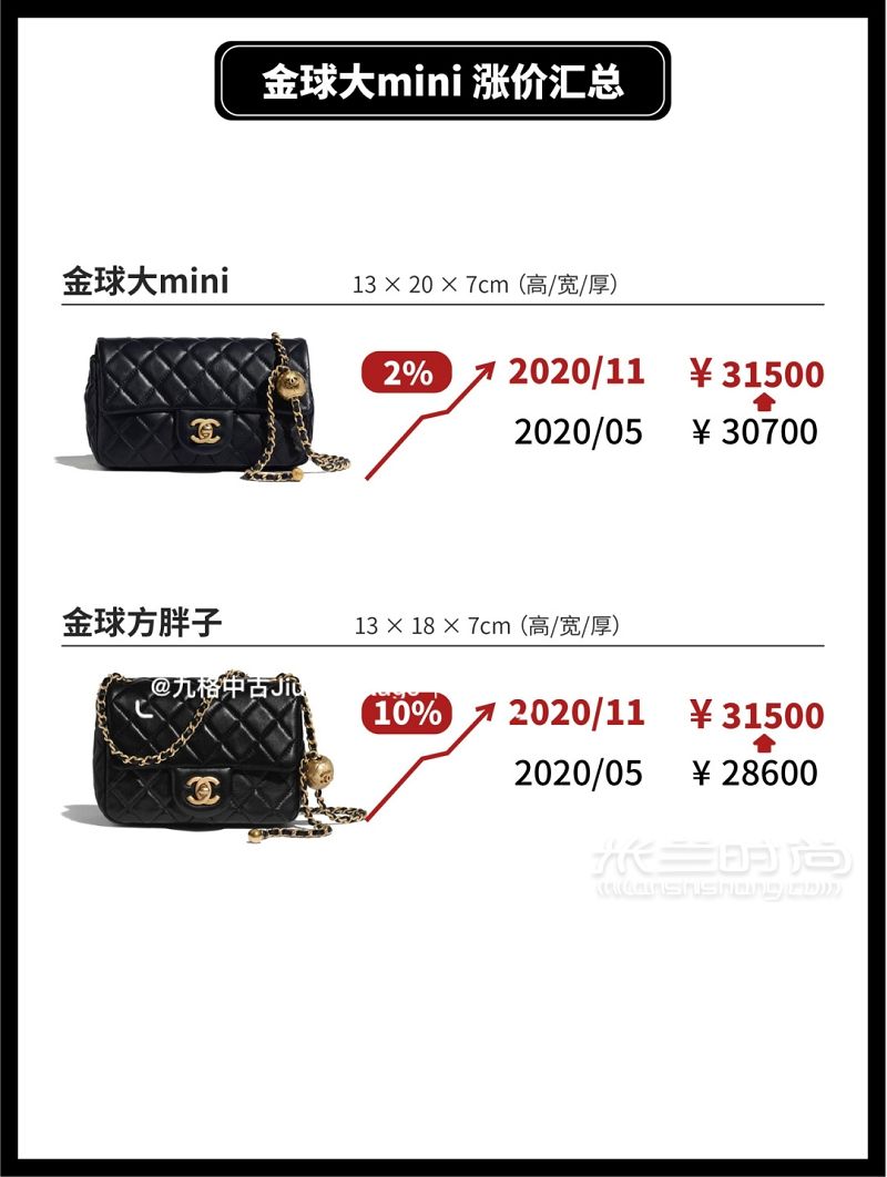 chanel CF包漲價 Chanel 11月漲價 香奈兒包包價格_6