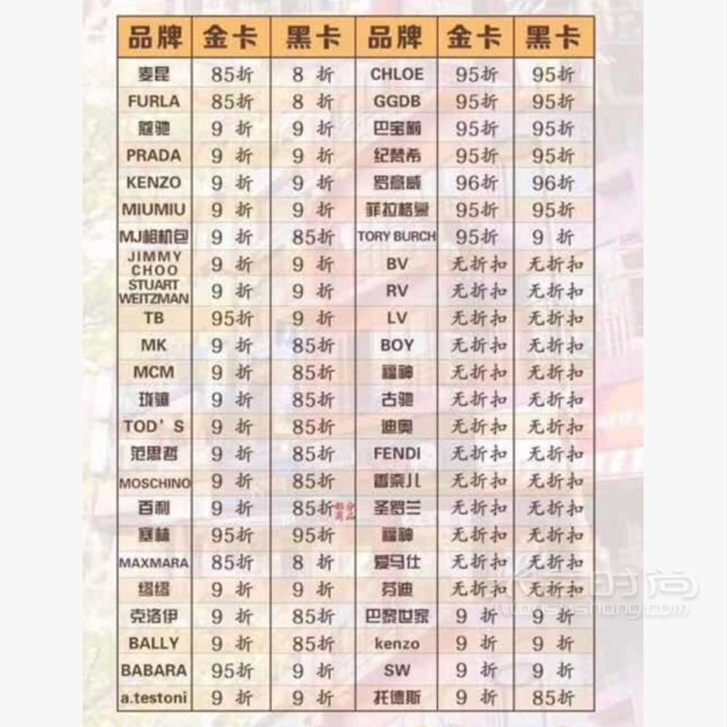 2020年韓國(guó)免稅店金卡返點(diǎn)最新規(guī)則攻略_4