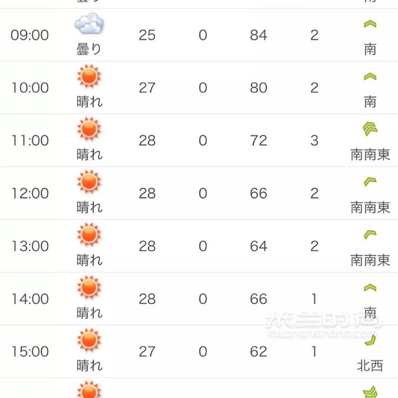 去日本旅游前要準(zhǔn)備什么？看這一篇就夠了 京都土豆_5