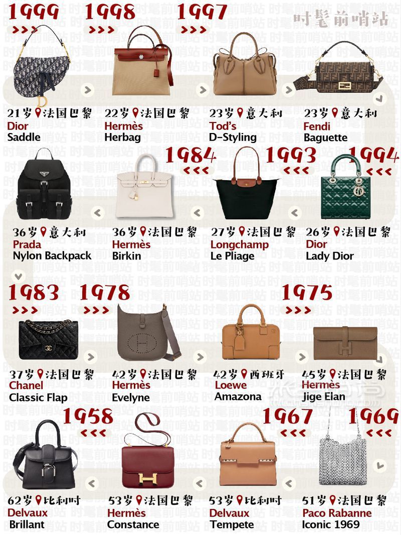 這些奢侈品包包都什么時候設(shè)計生產(chǎn)的？看看你的包包幾歲了_7
