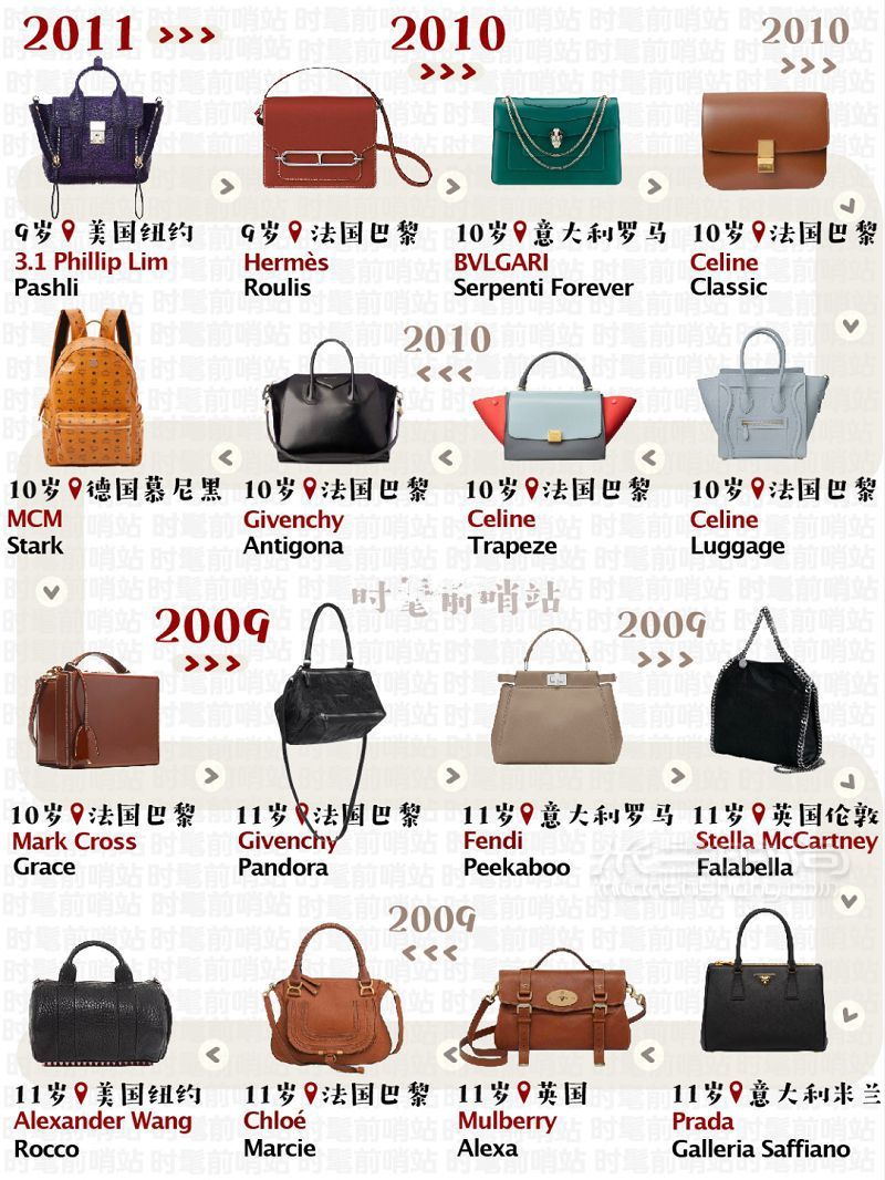 這些奢侈品包包都什么時候設(shè)計生產(chǎn)的？看看你的包包幾歲了_5