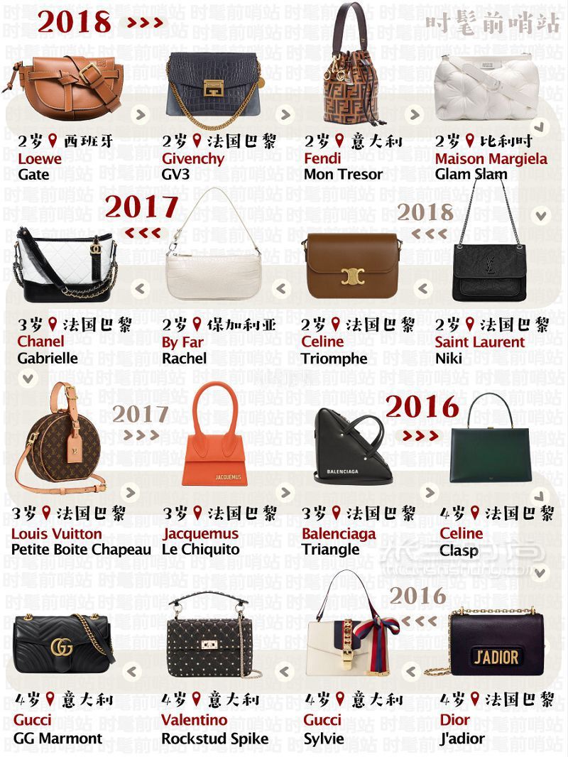 這些奢侈品包包都什么時候設(shè)計生產(chǎn)的？看看你的包包幾歲了_2