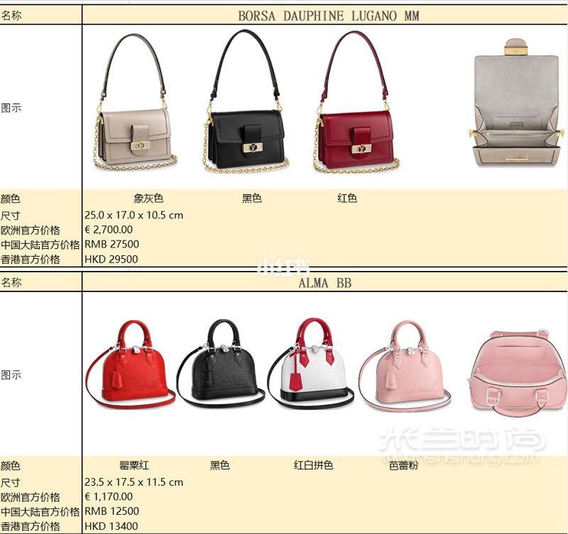 2020lv匯總 LV包包歐洲 香港 大陸價格對比_2