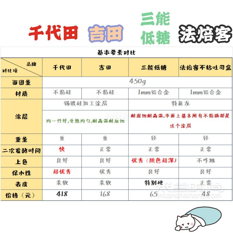 418元的吐司模具和48元的差別在哪？_2