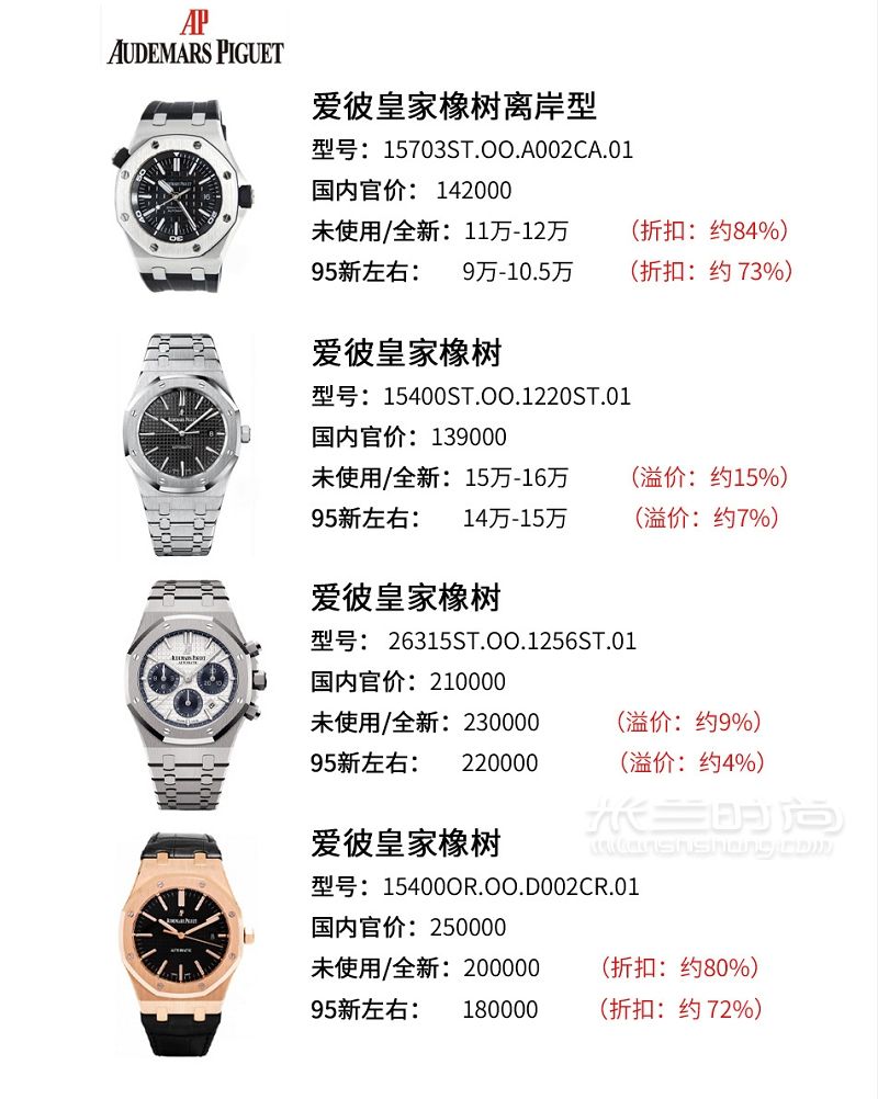 盤點(diǎn)44款高富帥必備熱門奢侈品手表行情_4